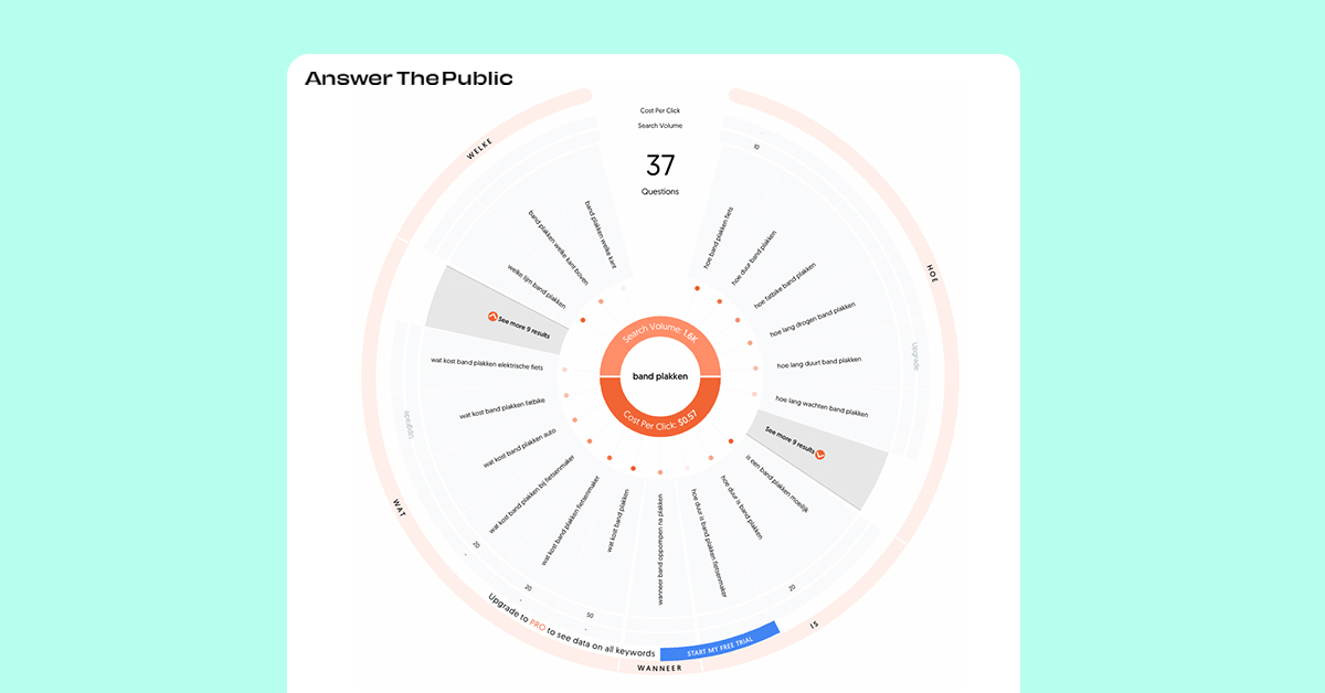 Answerthepublic tool voor betere zero-click marketing